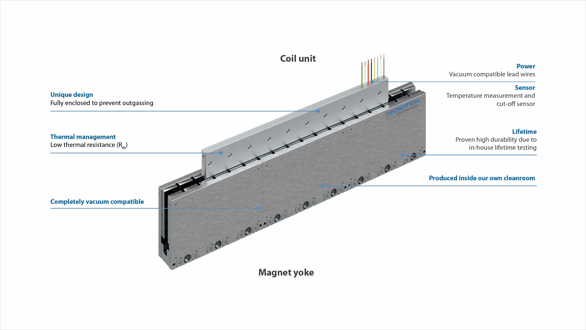 Vacuum Motor Explained ULV G2-Series